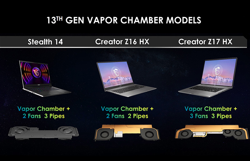 مفتاح أجهزة الكمبيوتر المحمولة ذات الأداء الرفيع والخفيف: ام اس اي فايبور شامبر كولر