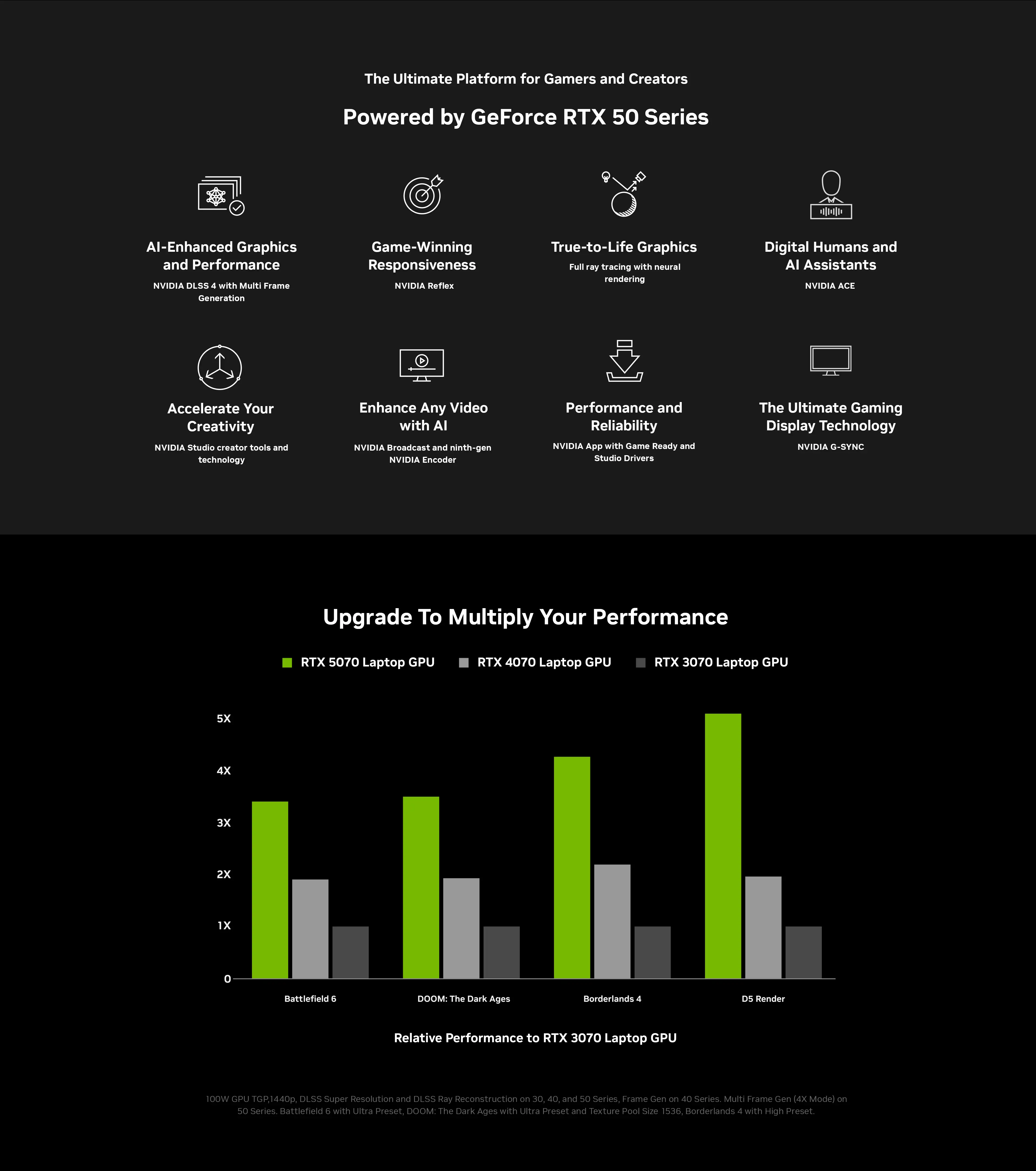 2025 NV RTX50 Gaming laptops