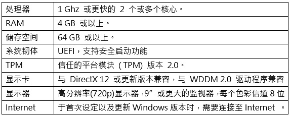 FPS drops