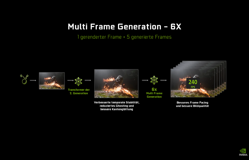 So aktivierst du DLSS 4.5 Dynamic Frame Generation: Ein vollständiger Setup-Guide