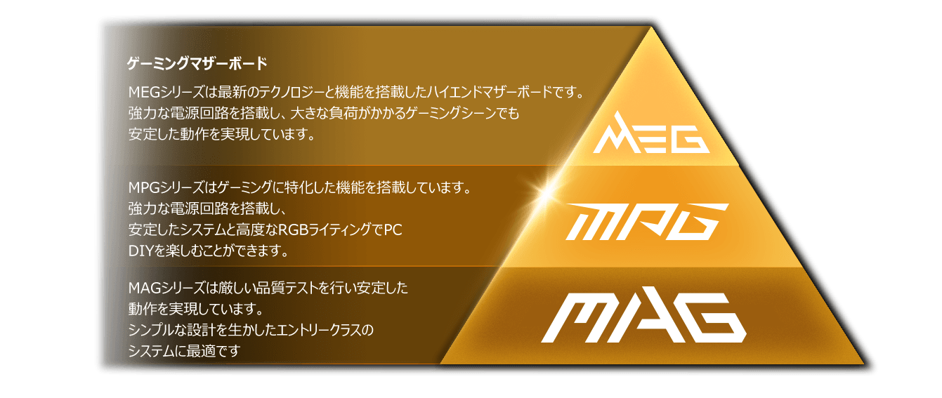 Series Feature