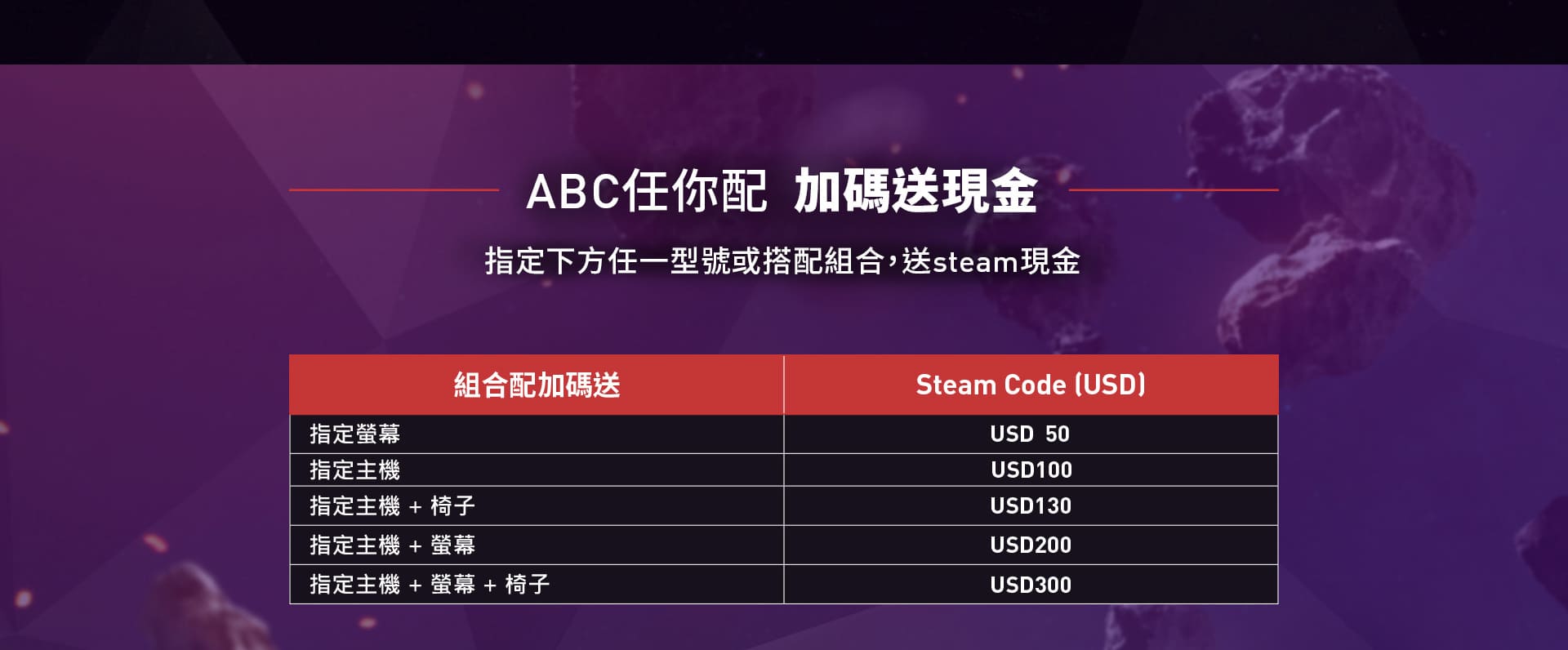 MSI ABC任你配 加碼送現金