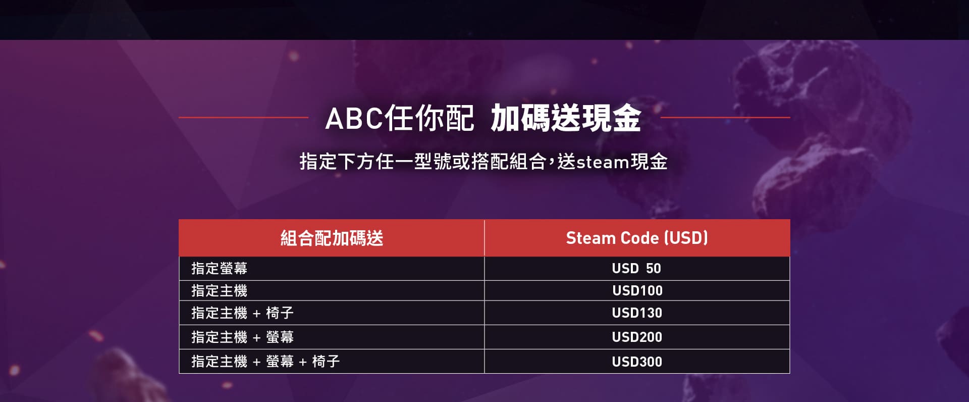 MSI ABC任你配 加碼送現金
