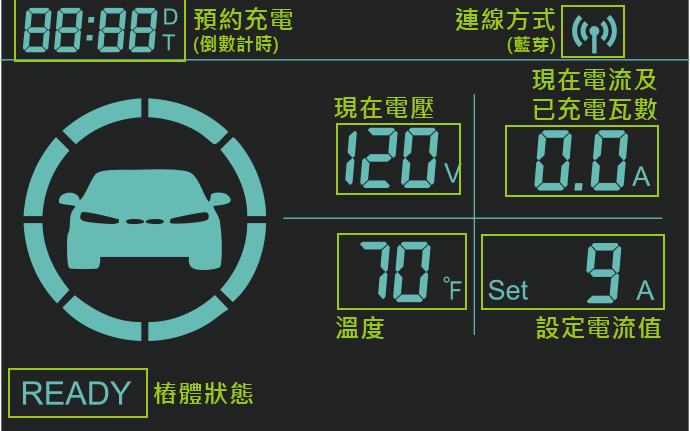 顯示螢幕 充電狀況正常情況時