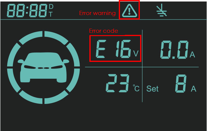 Error