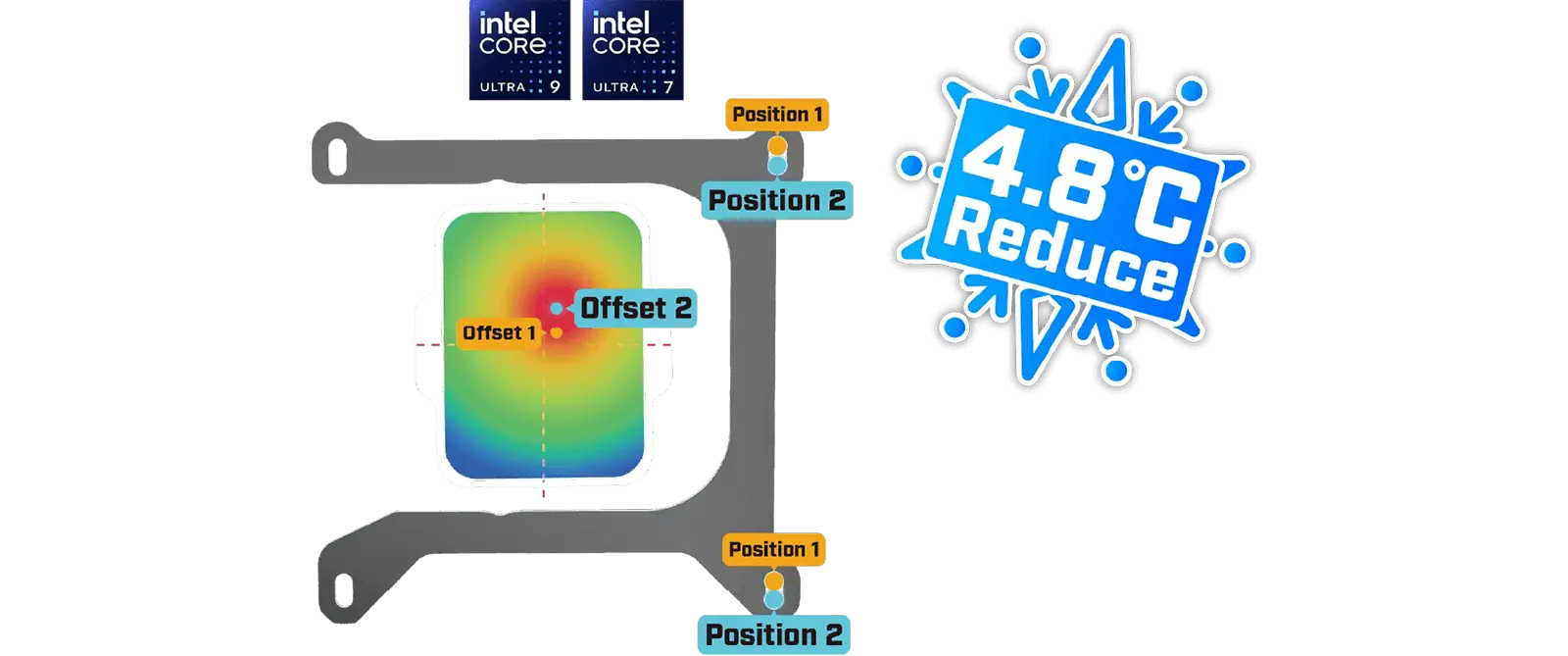 Adjustable Offset Kit