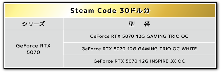 購入期間の詳細情報