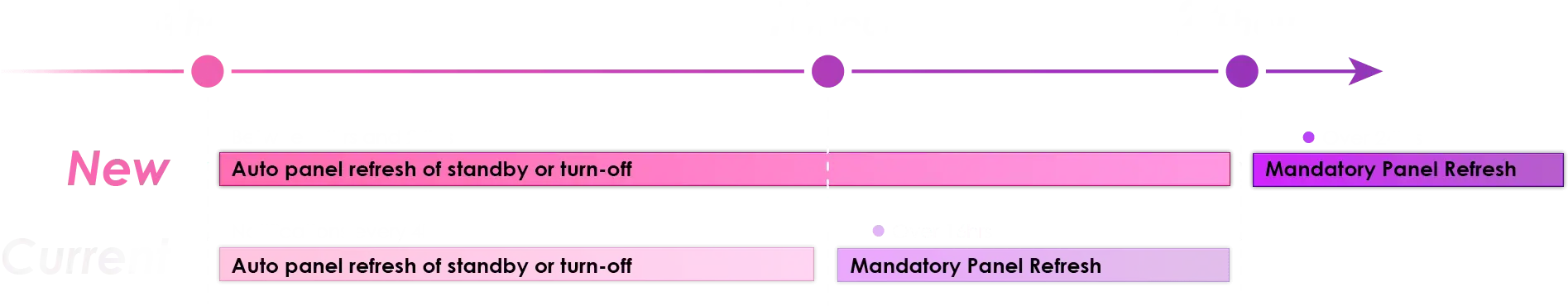 Wake On Approach & Lock on Leave