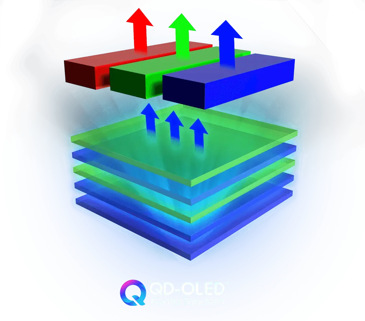 5-Layer Tandem QD-OLED structure diagram