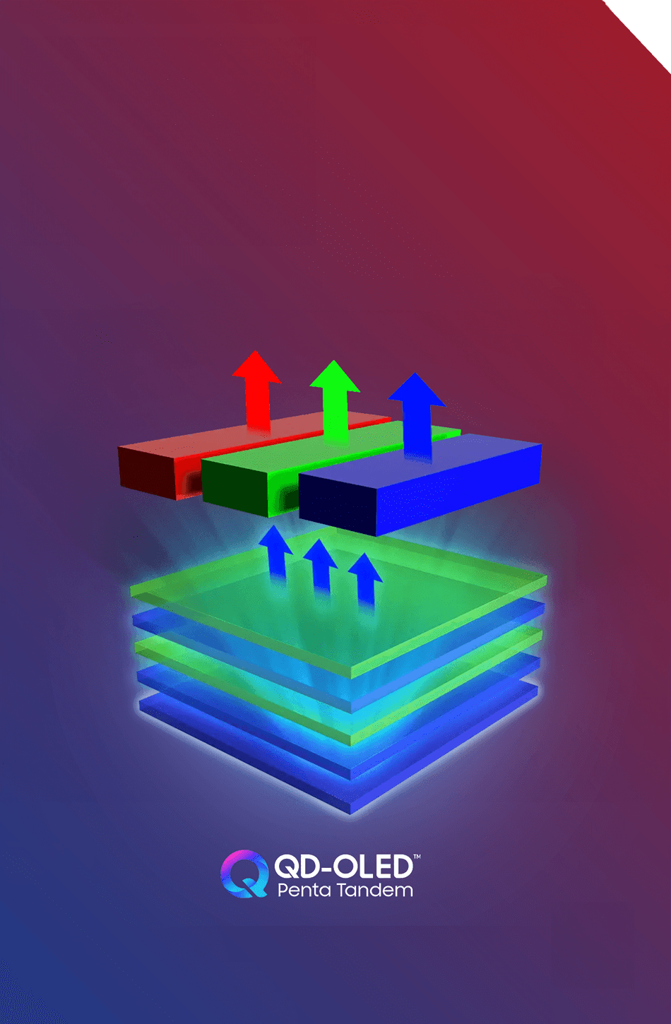 5-Layer Tandem QD-OLED feature preview card