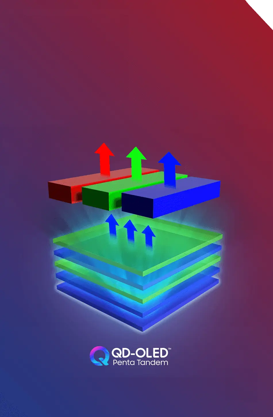 5-Layer Tandem QD-OLED feature preview card