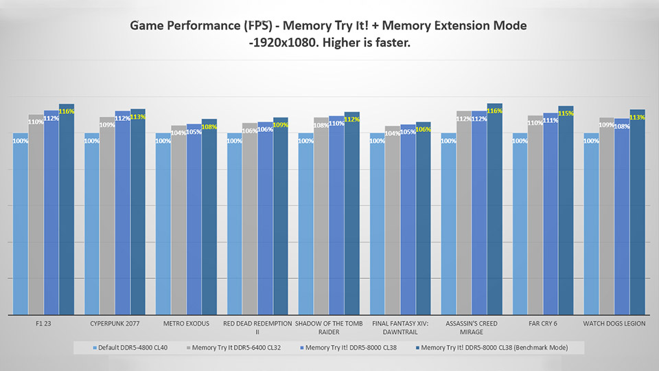 Thumbnail: MSI Wavy Fin Heatsink Design for airflow