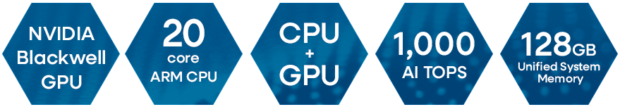 NVIDIA Blackwell GPU, 20 core ARM CPU, CPU + GPU, 1,000 AI TOPS, 128GB Unified System Memory