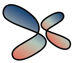 aiplux