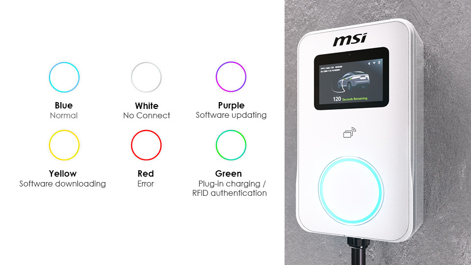 ไฟแสดงสถานะ LED รู้ปัญหาทันที ไม่ต้องรอเข้าไปตรวจสอบทุกครั้ง