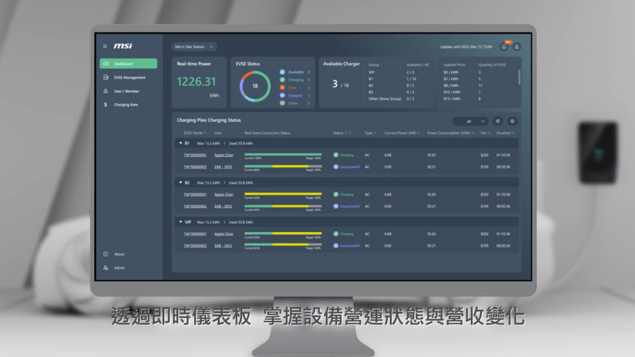 MSI eConnect：榮獲 iF 設計大獎的能源管理智慧大腦