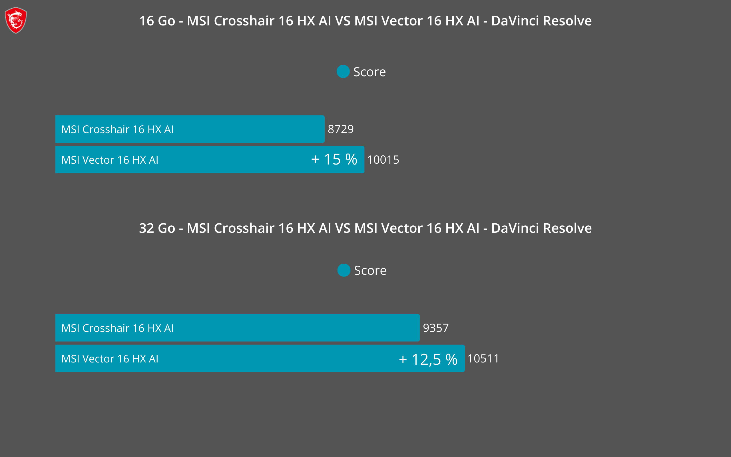 Résultats PugetBench DaVinci Resolve - Vector