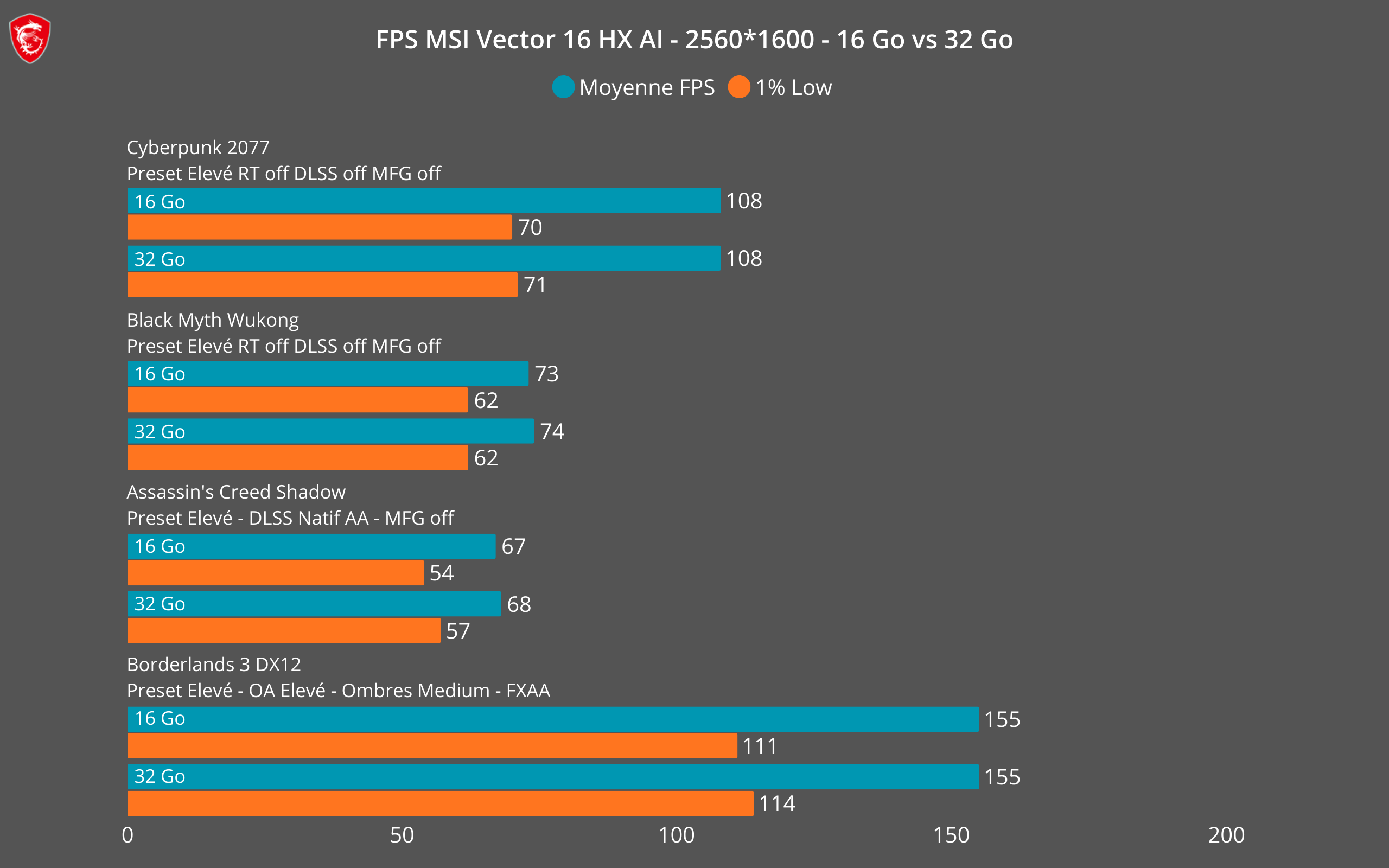 Résultats benchmark 4