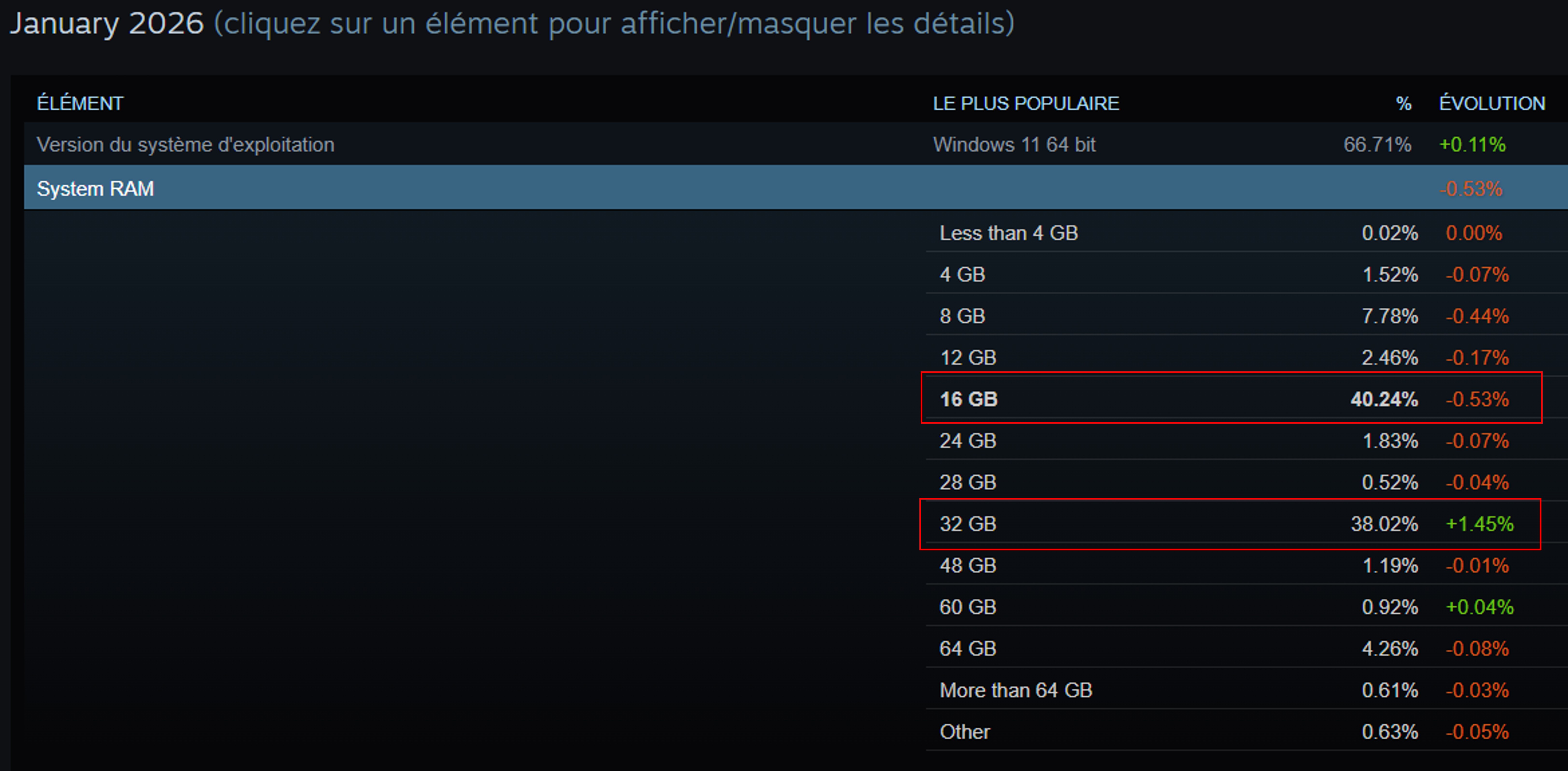 Steam charts janvier 2026