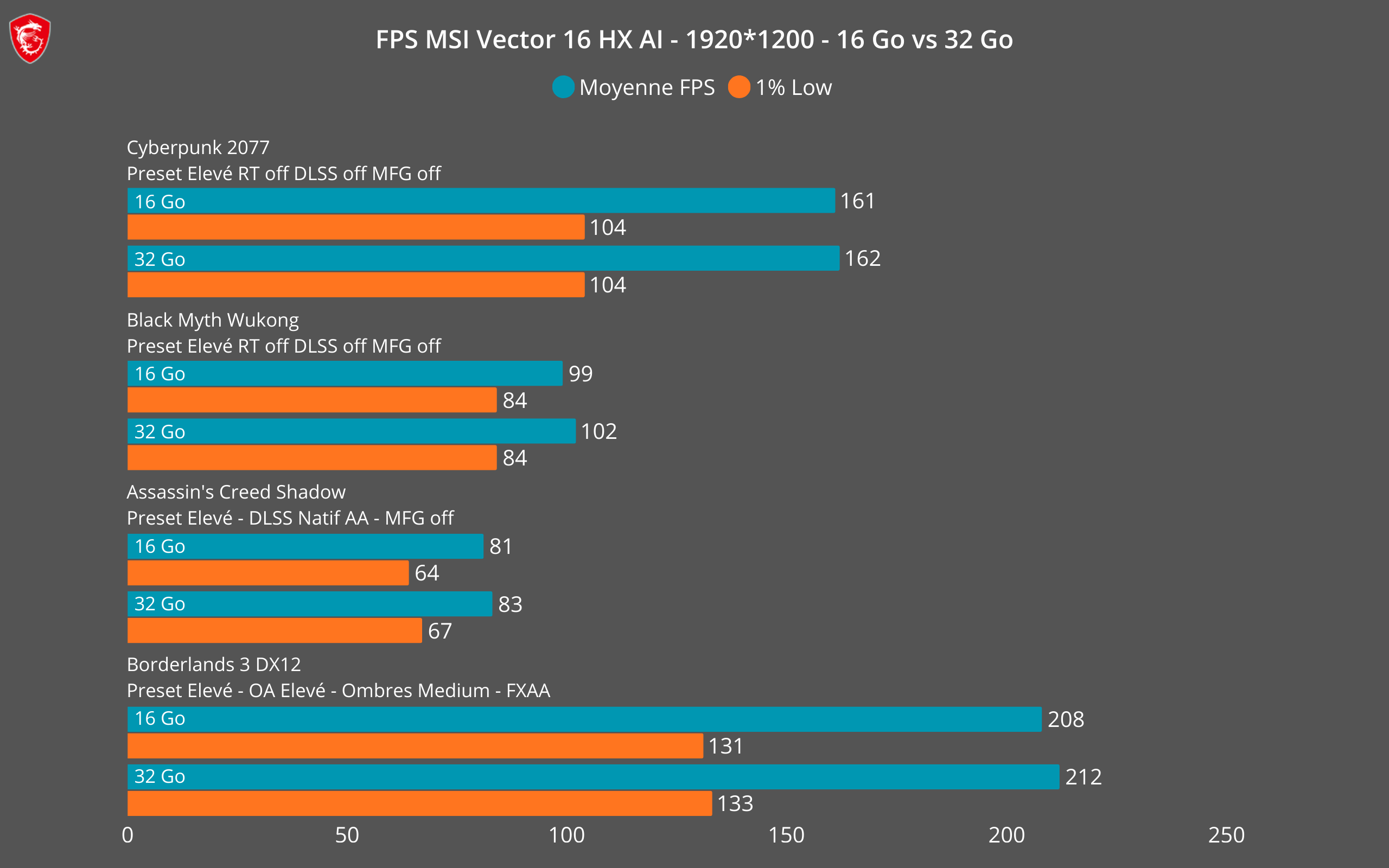 Résultats benchmark 3