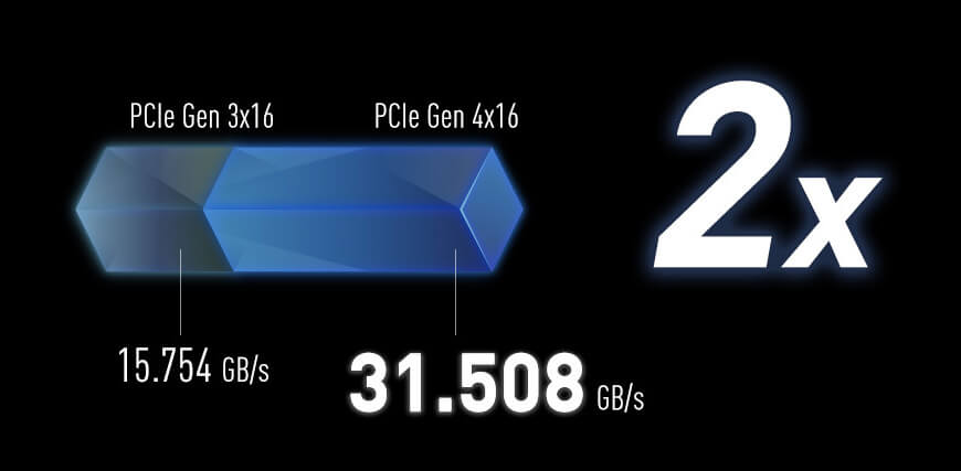 ممرات PCIe الشبح GS66