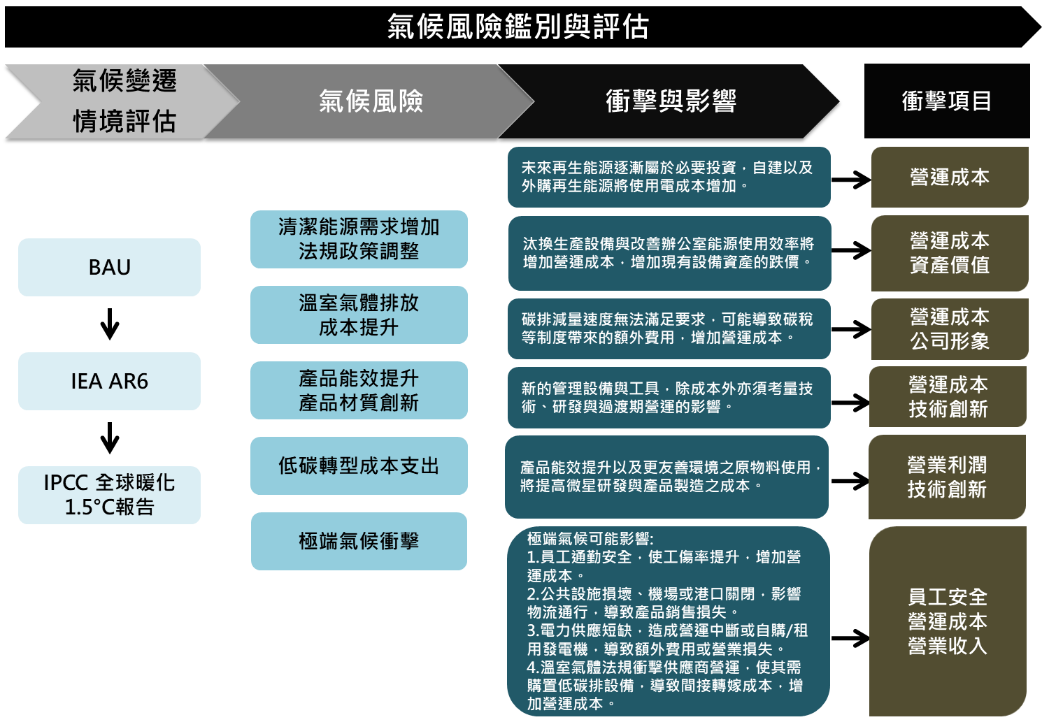 Climate Change Mitigation