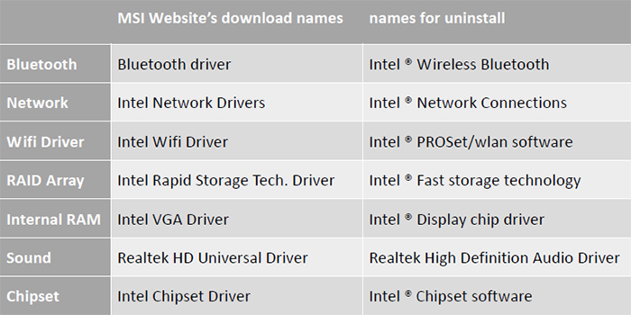 intel chipset device software uninstall