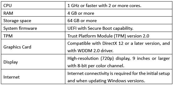 Win11 Update