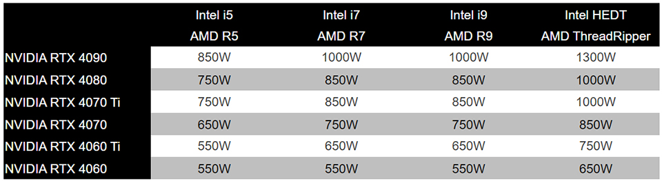 msi Power Supply
