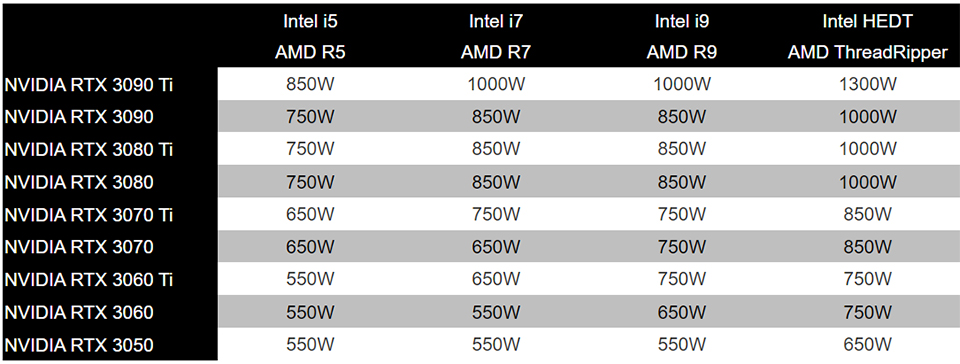 msi Power Supply