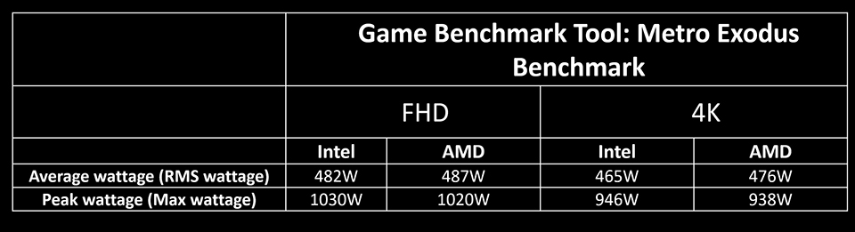 msi Power Supply