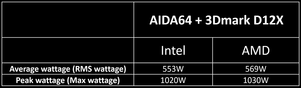 msi Power Supply