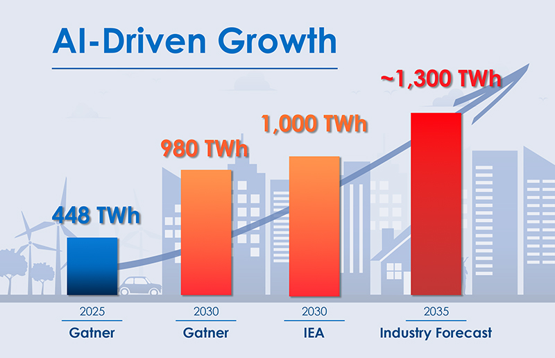 AI PC per un futuro aziendale più sostenibile