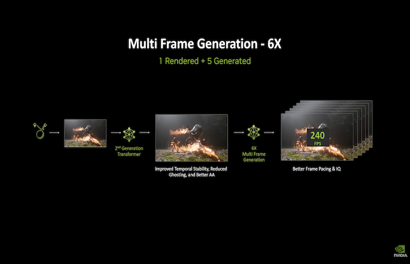How to Enable DLSS 4.5 Dynamic Frame Generation A Complete Setup Guide