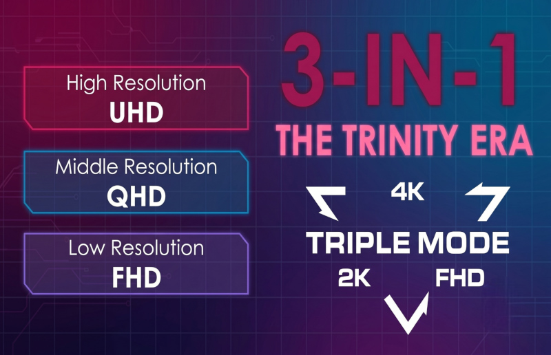 What Is Dual Mode Monitor? Why Are There No Triple Mode Monitors Out?