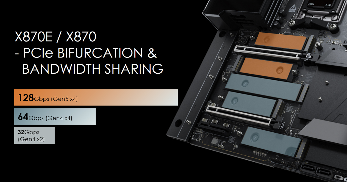 PCIe Lane Bifurcation and Bandwidth Sharing on MSI X870E