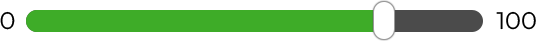 Protanopia mode level
