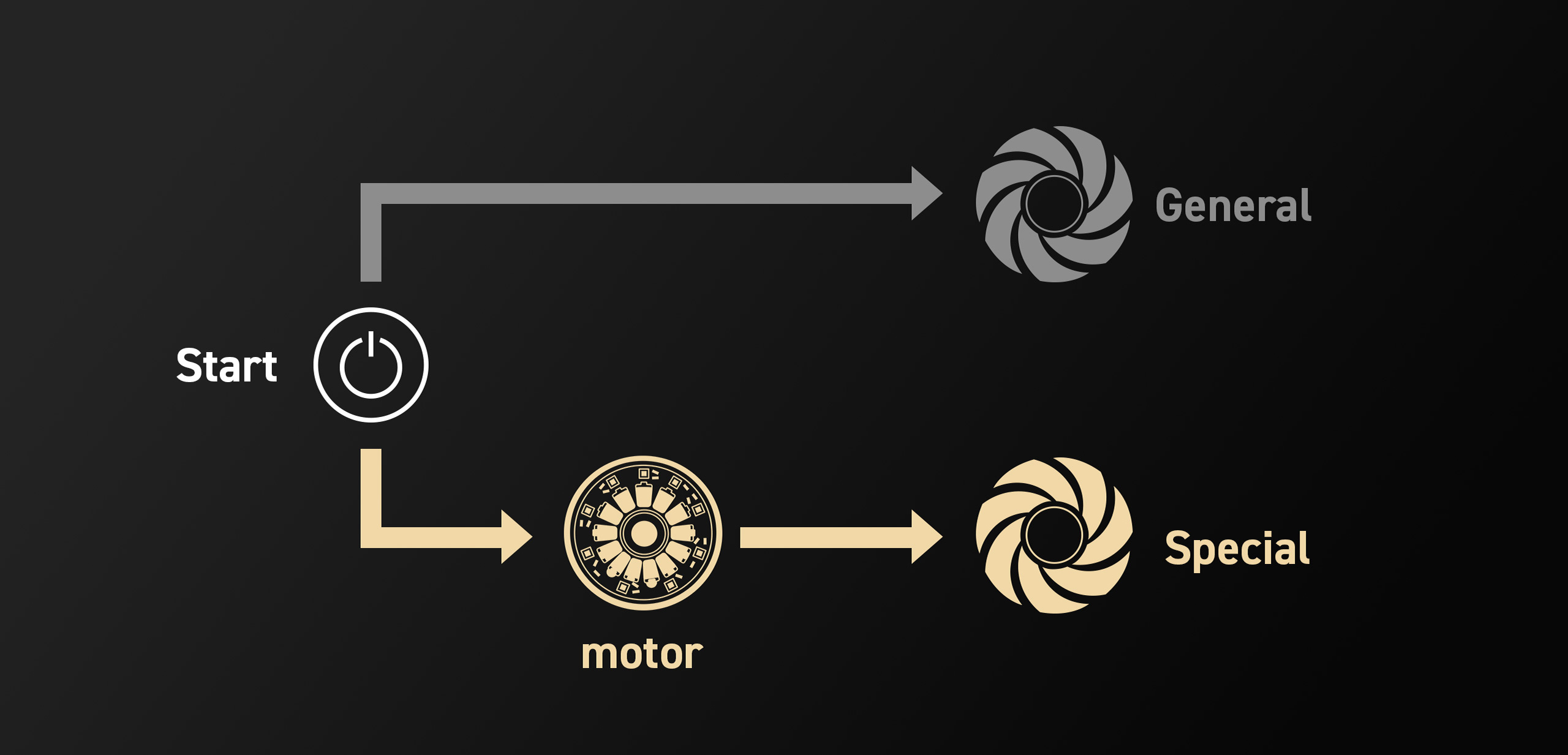 Intelligent Ignition