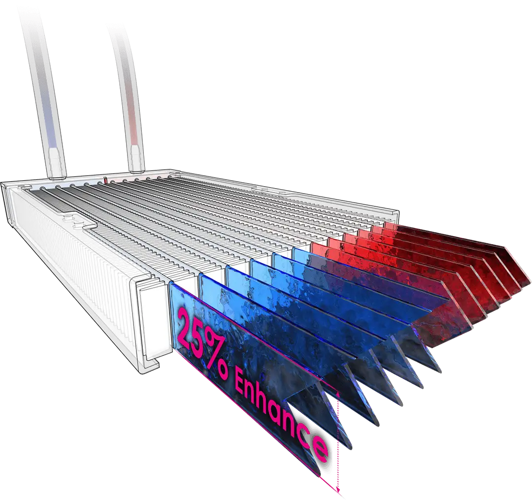 MSI MPG CORELIQUID P22 Split-flow radiator and CycloBlade 7 fans detail