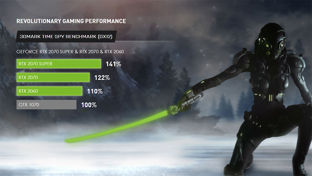 Nvidia performance