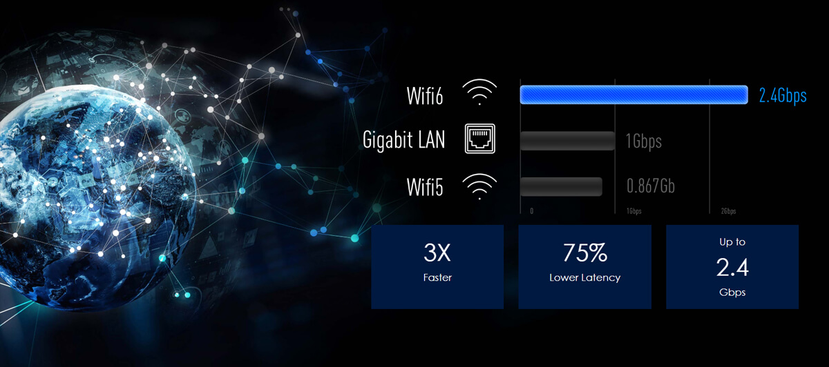 DEN SENESTE WIFI 6-TEKNOLOGI