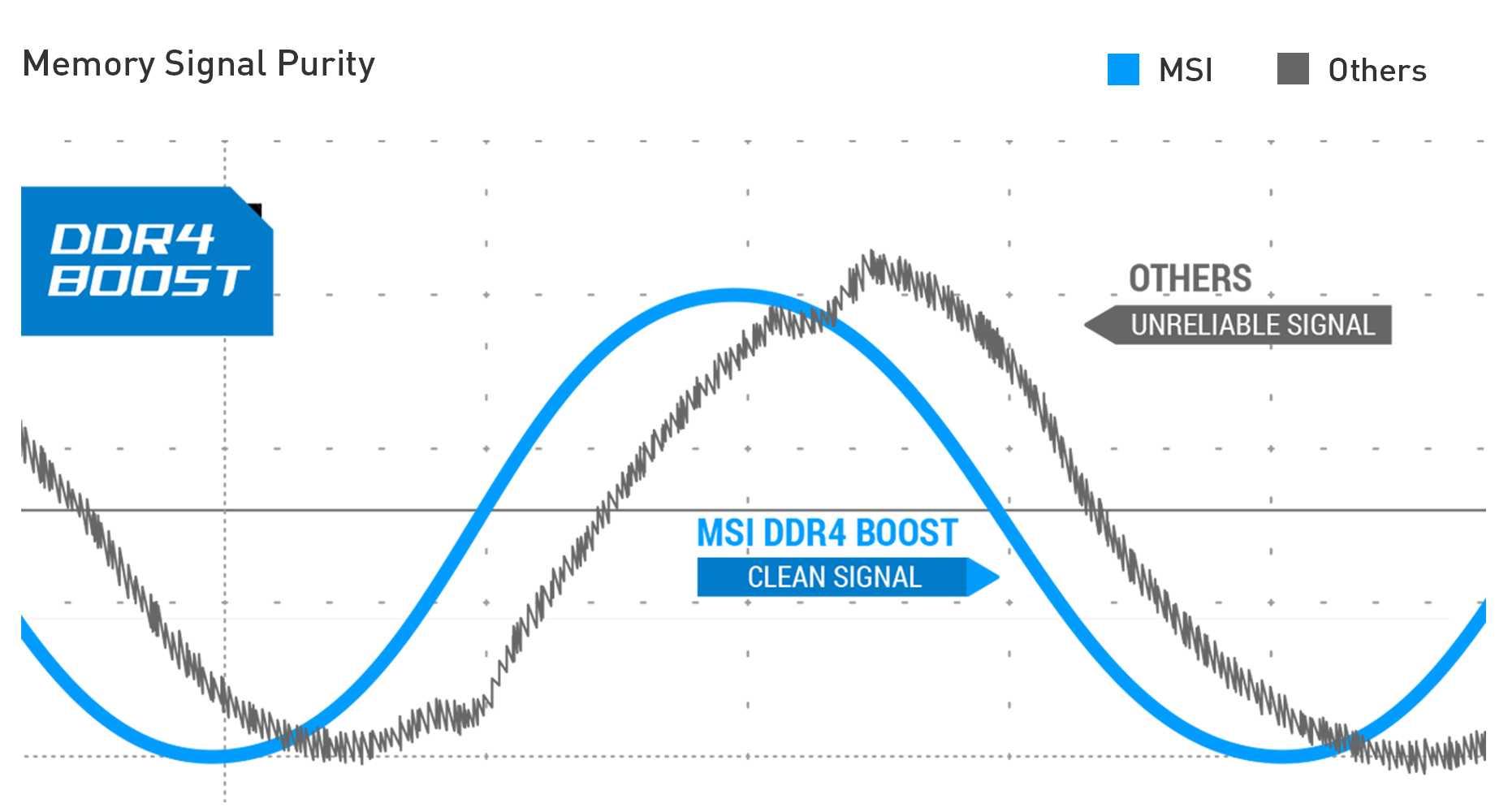MSI A520M PRO-C DASH UNMATCHED MEMORY PERFORMANCE