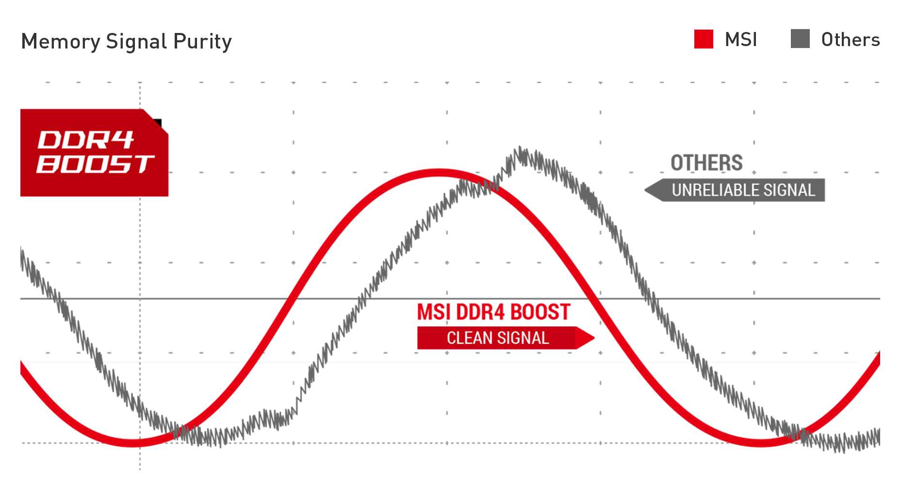 MSI MAG Z490 TOMAHAWK DDR4 BOOST