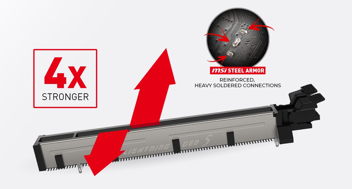 MSI MPG Z690 EDGE WIFI DDR4 FORSTÆRKER DIT SYSTEM MED PCI-E STÅLPANSER