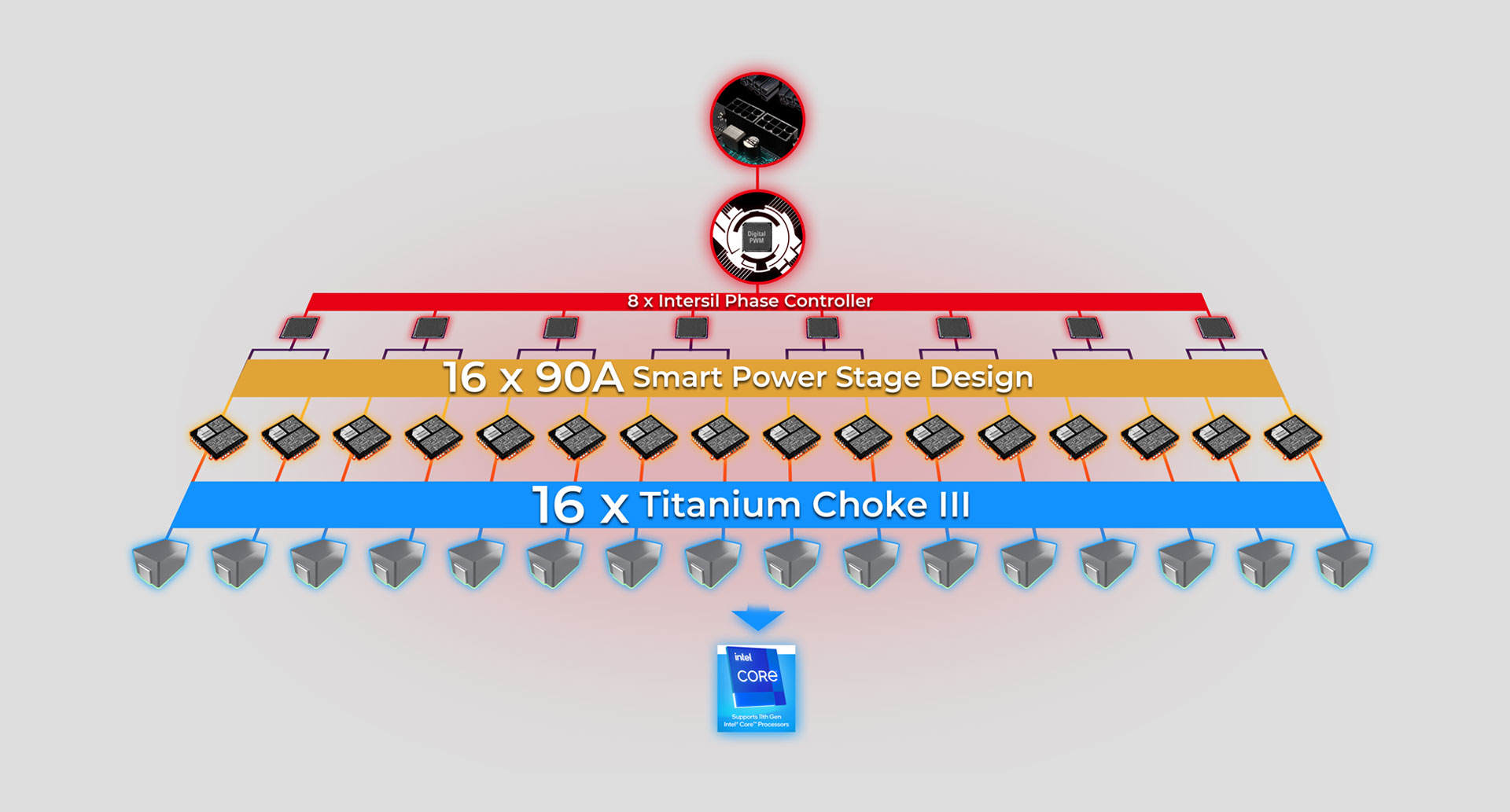 16+2+1 PHASES WITH 90A SMART POWER STAGE