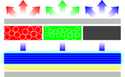 5-LAYER TANDEM OLED icon