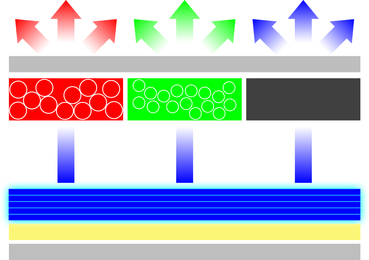 5-LAYER Tandem QD-OLED