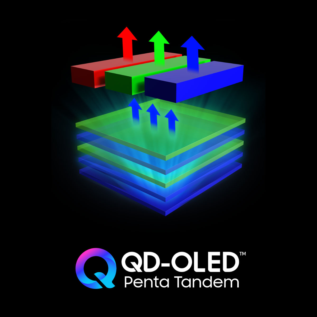 5-LAYER Tandem QD-OLED