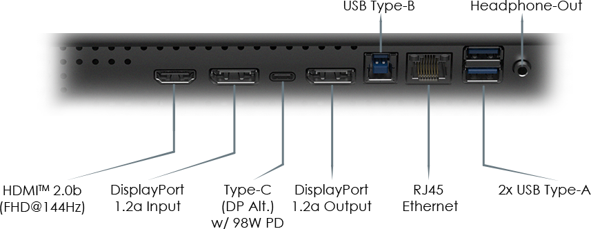 PRO MP245PDG E14 IO Port