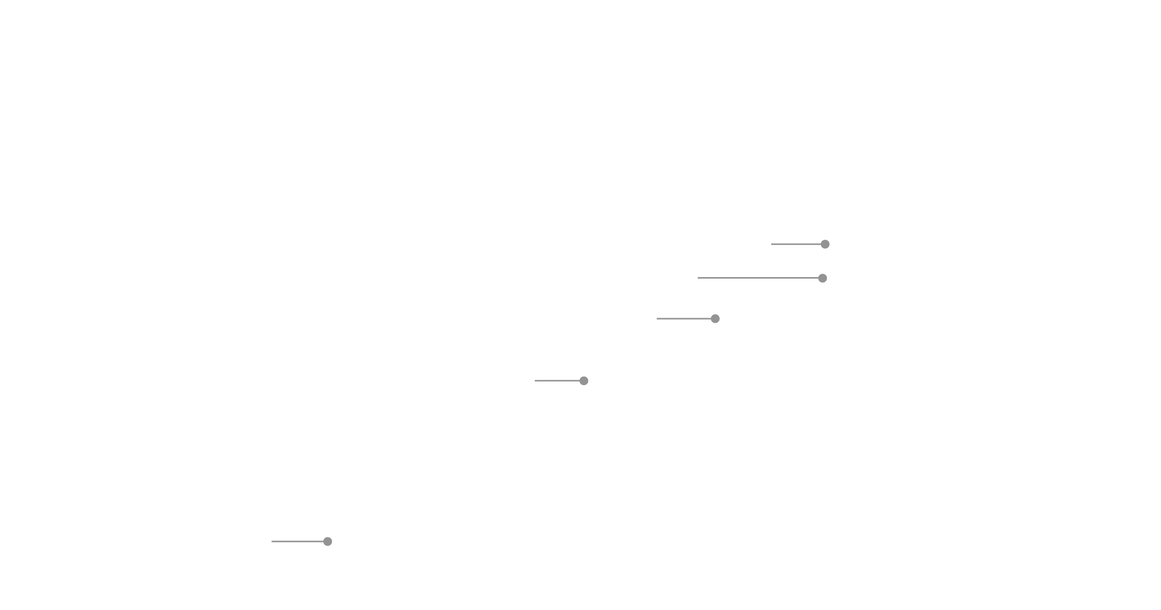 Stealth 16 AI+ I/O Ports Left Side Connection Lines